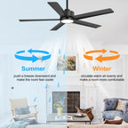 Ventilateur de plafond LED Breezary 65/52/42 à 5 pales avec kit d'éclairage et télécommande