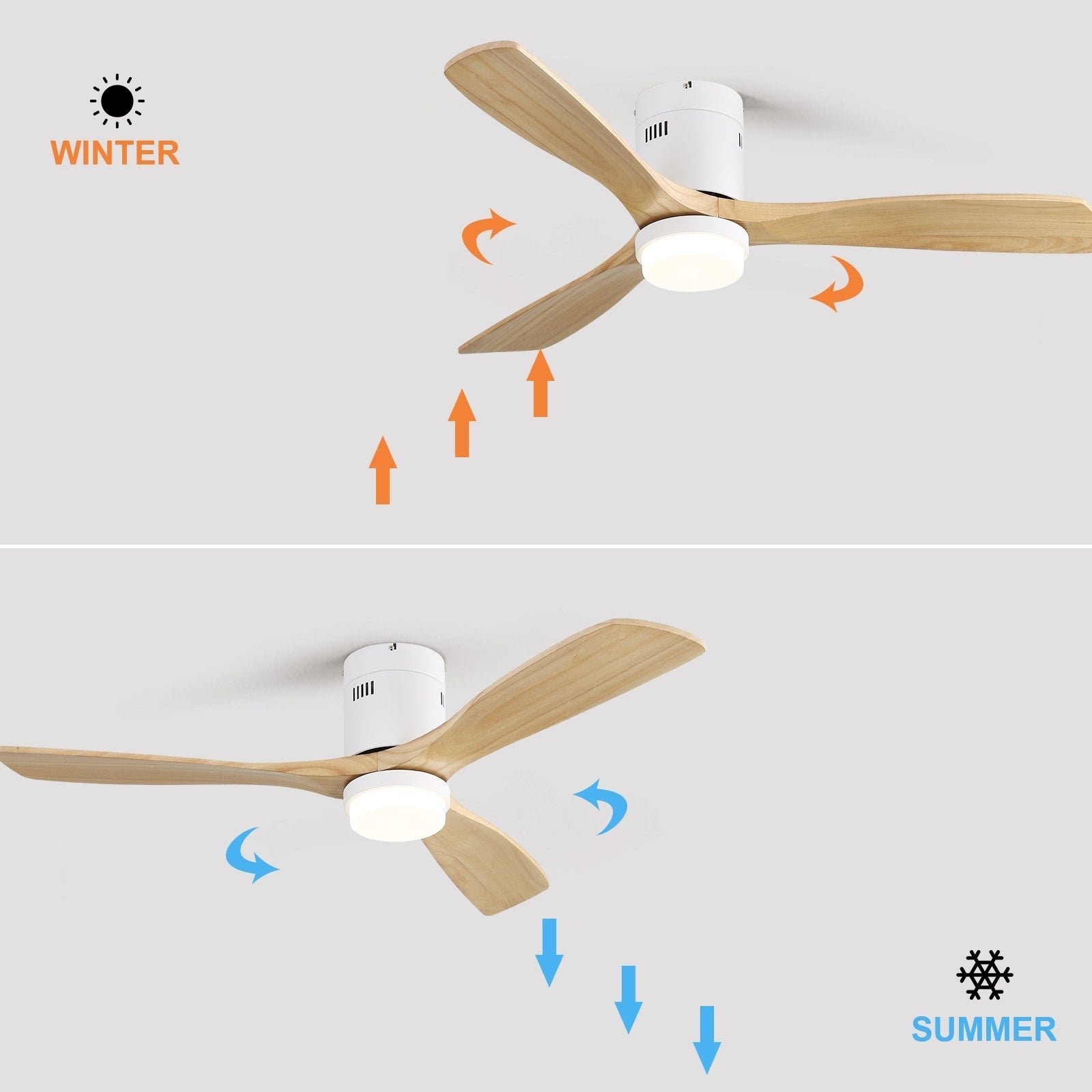 Ventilateur de plafond encastré Sofucor 52 pouces avec télécommande, moteur réversible et éclairage intégré en option