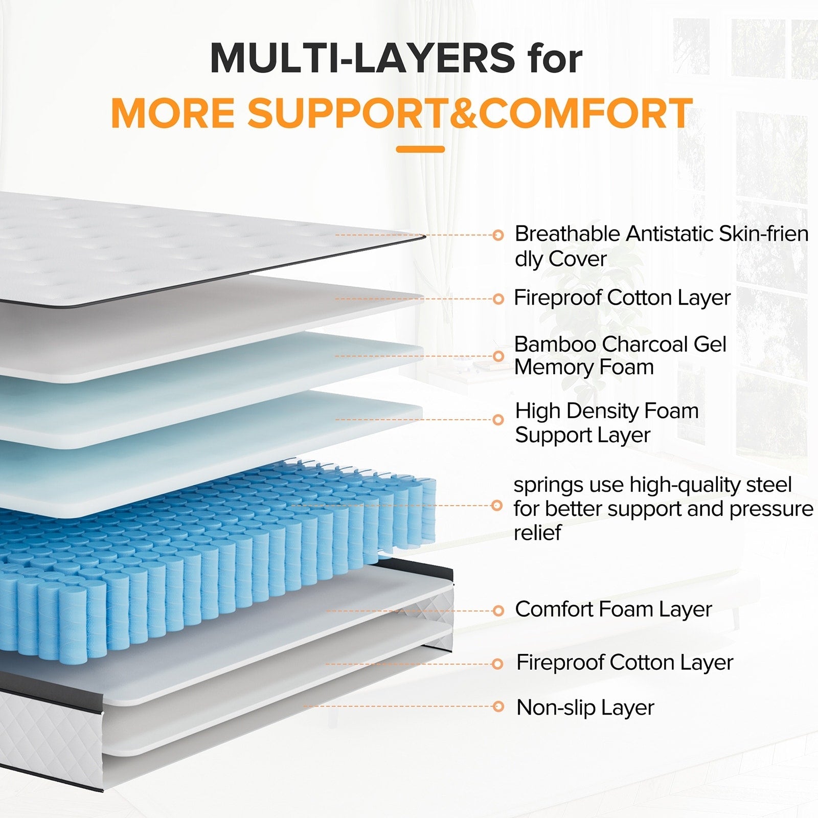 Matelas hybride ferme en mousse à mémoire de forme SweDrea de 12 po avec CertiPUR-US et Oeko-TEX, doté de ressorts renforcés.