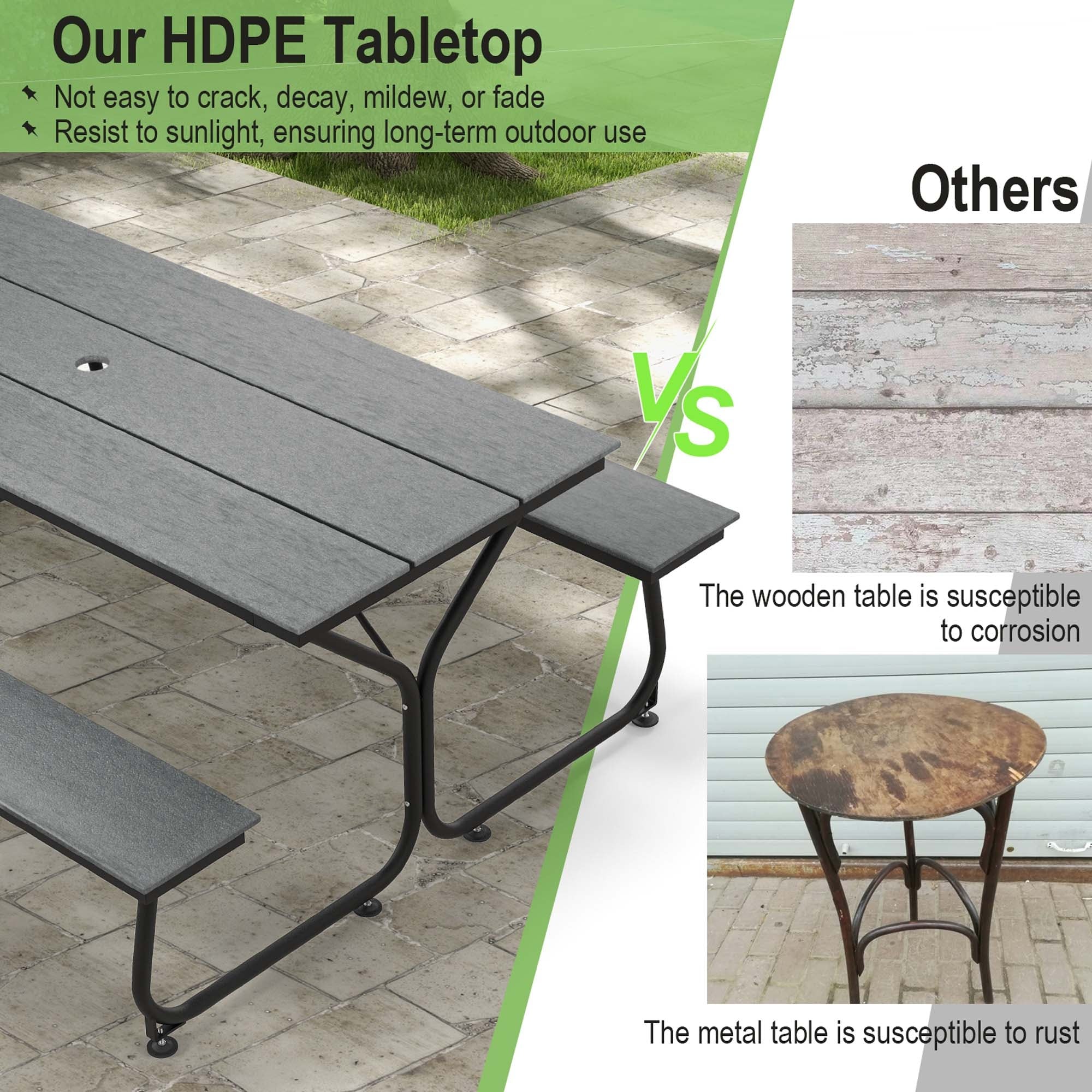 Ensemble table de pique-nique et banc Costway 6 pieds en PEHD robuste pour extérieur - Voir les détails