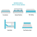 Matelas à ressorts SweDrea 25 cm mi-ferme à plateau-coussin pour soulager les maux de dos et rafraîchir, certifié CertiPUR-US, SGS et OEKO-TEX.