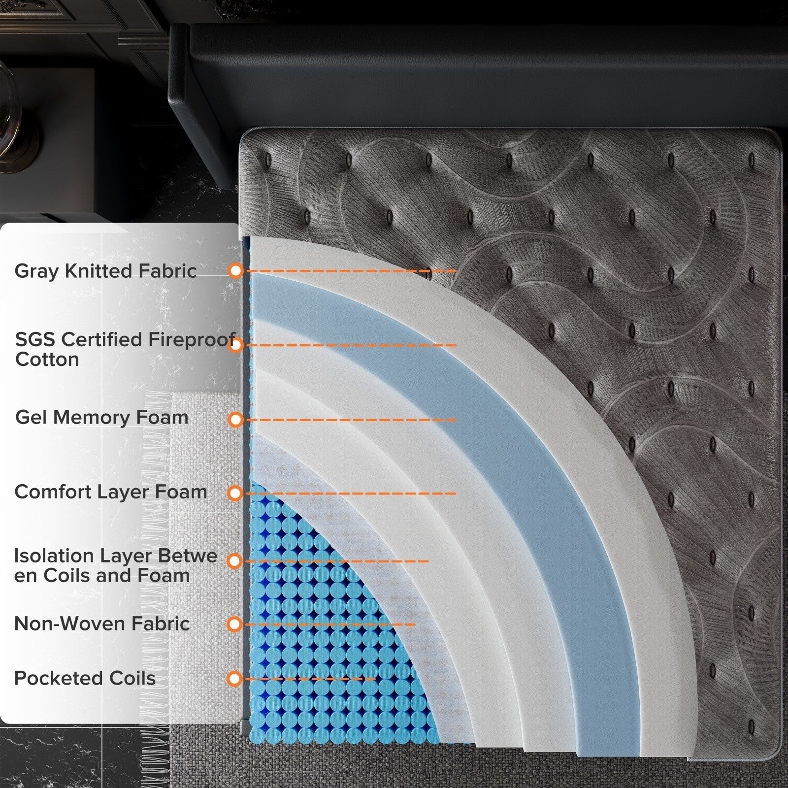 Matelas hybride double face luxueux SweDrea de 14 po – Ferme/Mince, certifié CertiPUR-US, SGS et OEKO-TEX