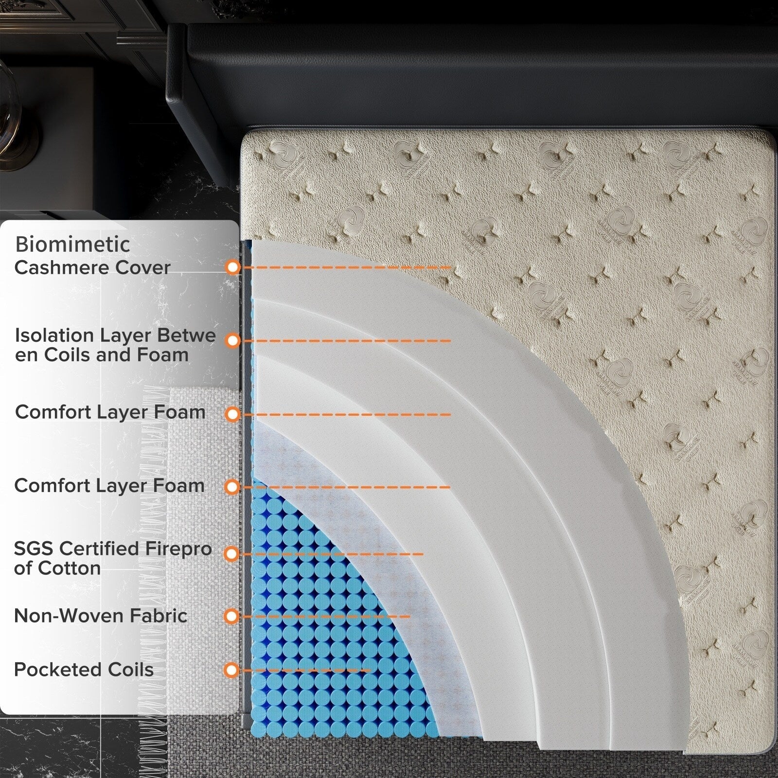 Matelas hybride double face luxueux SweDrea de 14 po – Ferme/Mince, certifié CertiPUR-US, SGS et OEKO-TEX