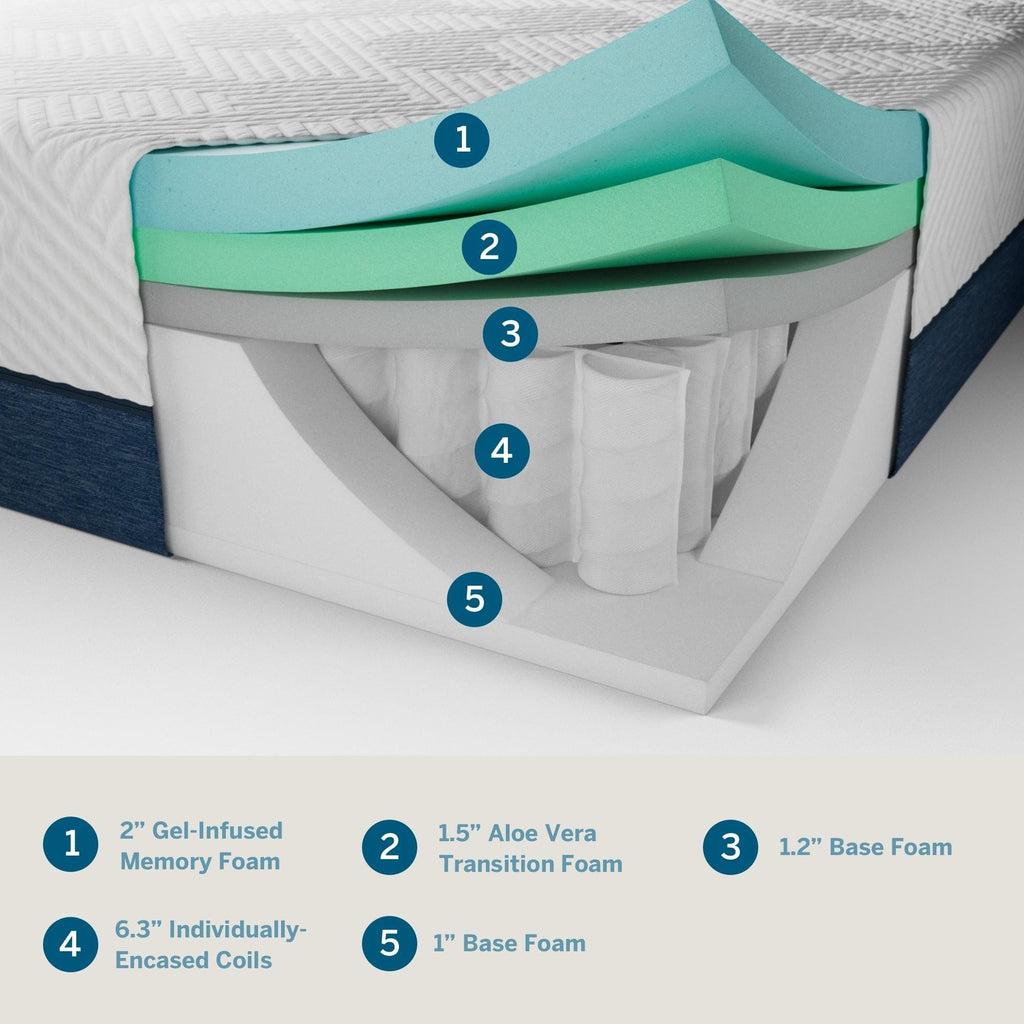 Matelas hybride Lucid 12 pouces en gel et aloe vera