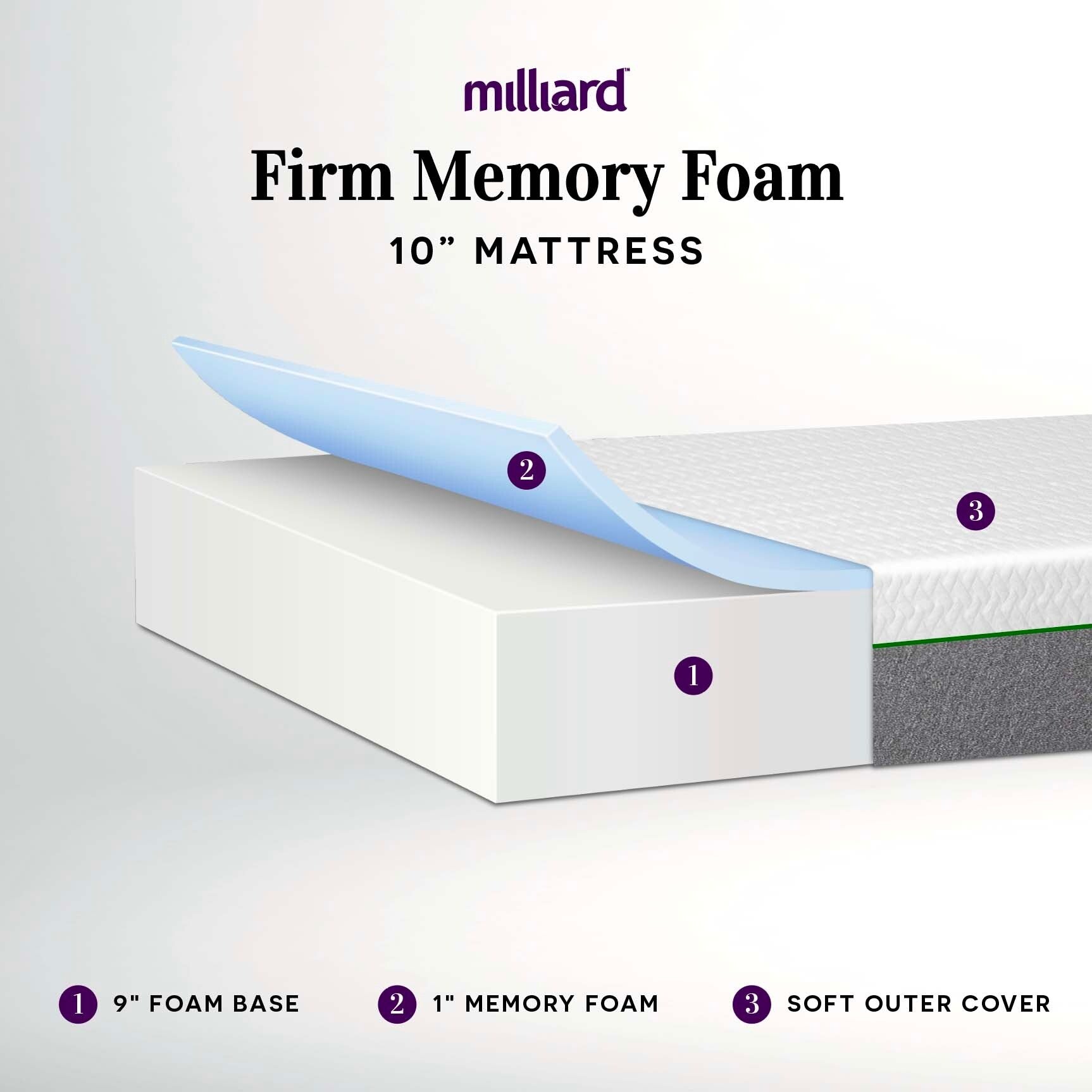 Matelas en mousse à mémoire de forme Milliard 10 pouces ferme, Bed-in-a-Box/Soulagement de la pression, Classique