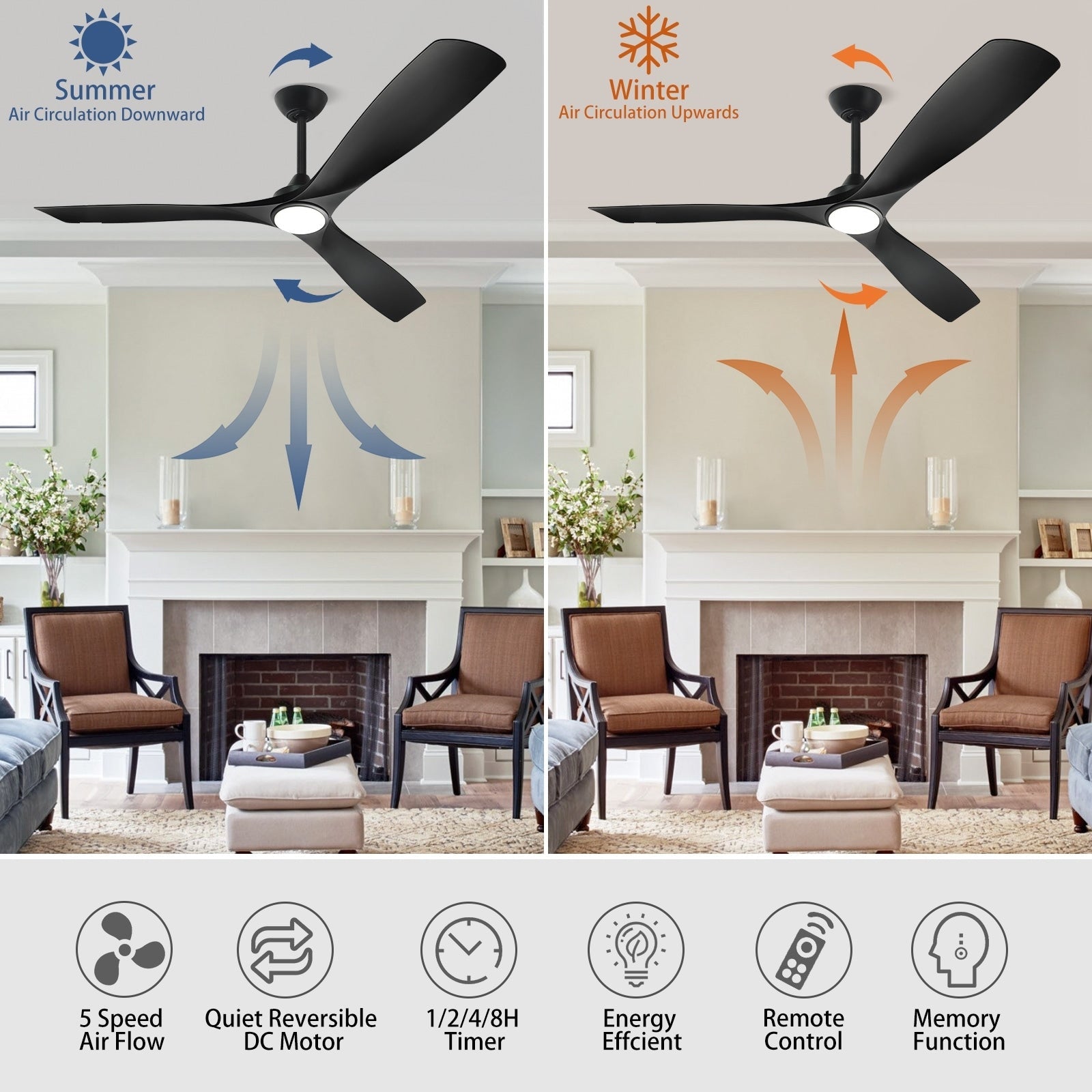 Ventilateur de plafond à distance avec lumières encastrées