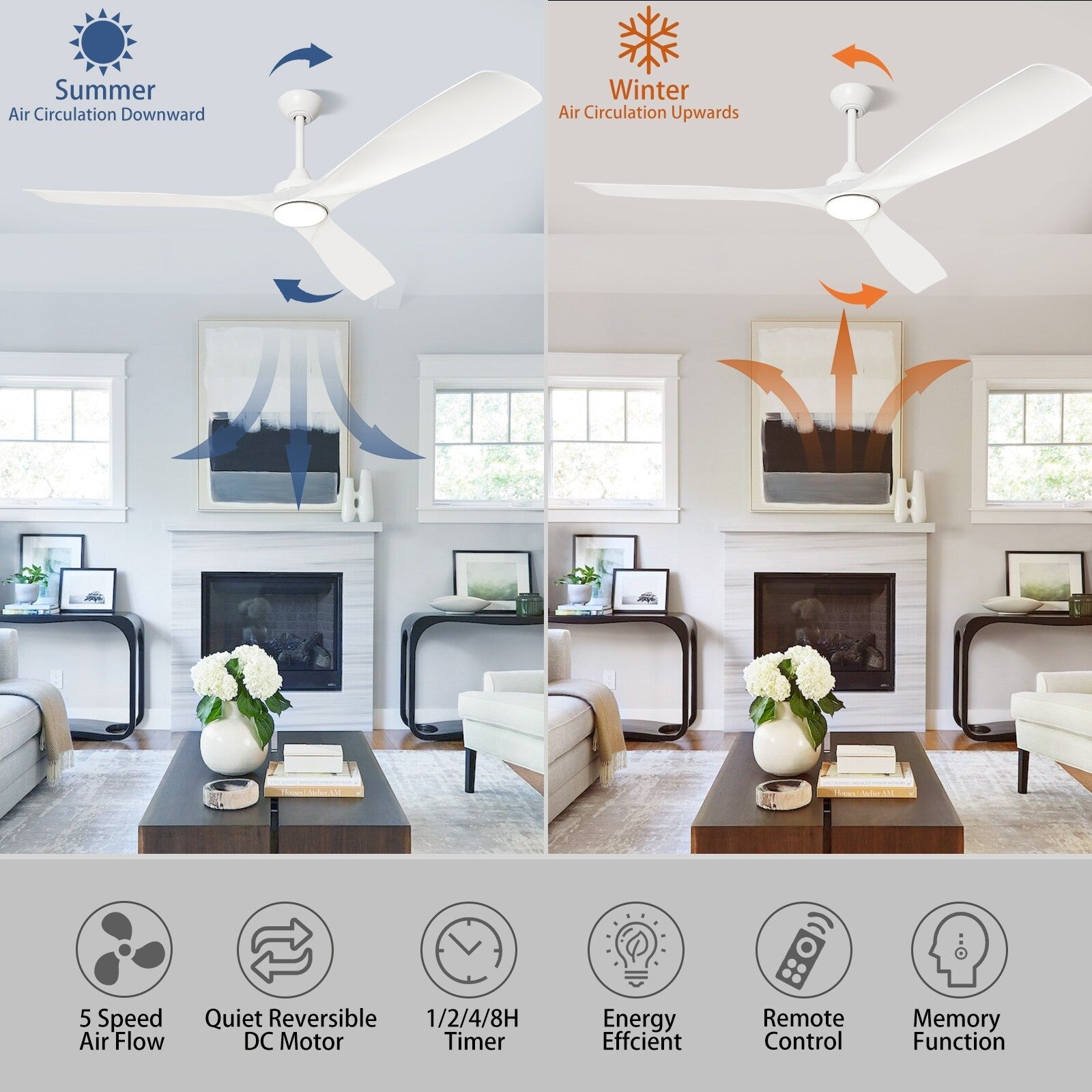 Ventilateur de plafond à distance avec lumières encastrées
