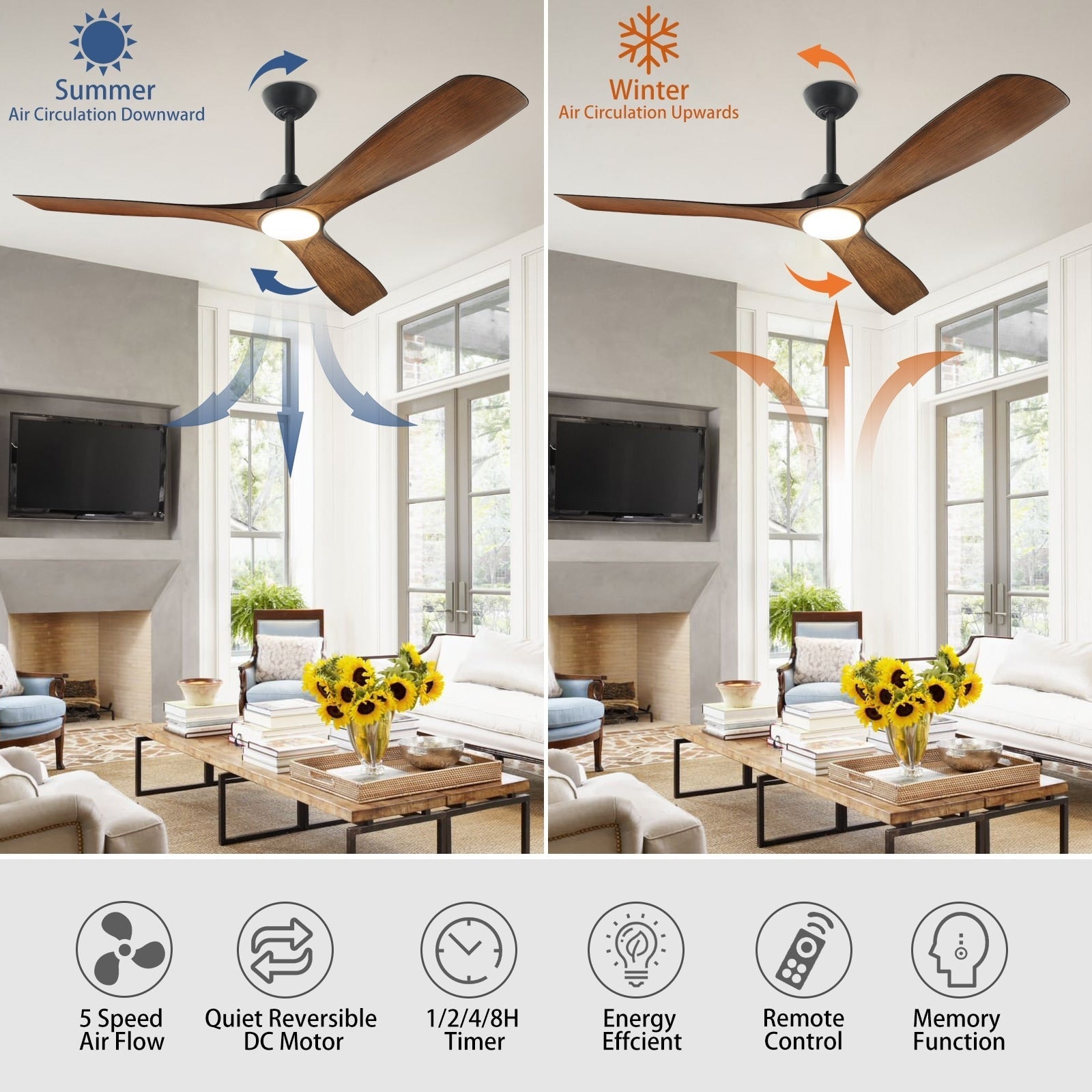Ventilateur de plafond à distance avec lumières encastrées