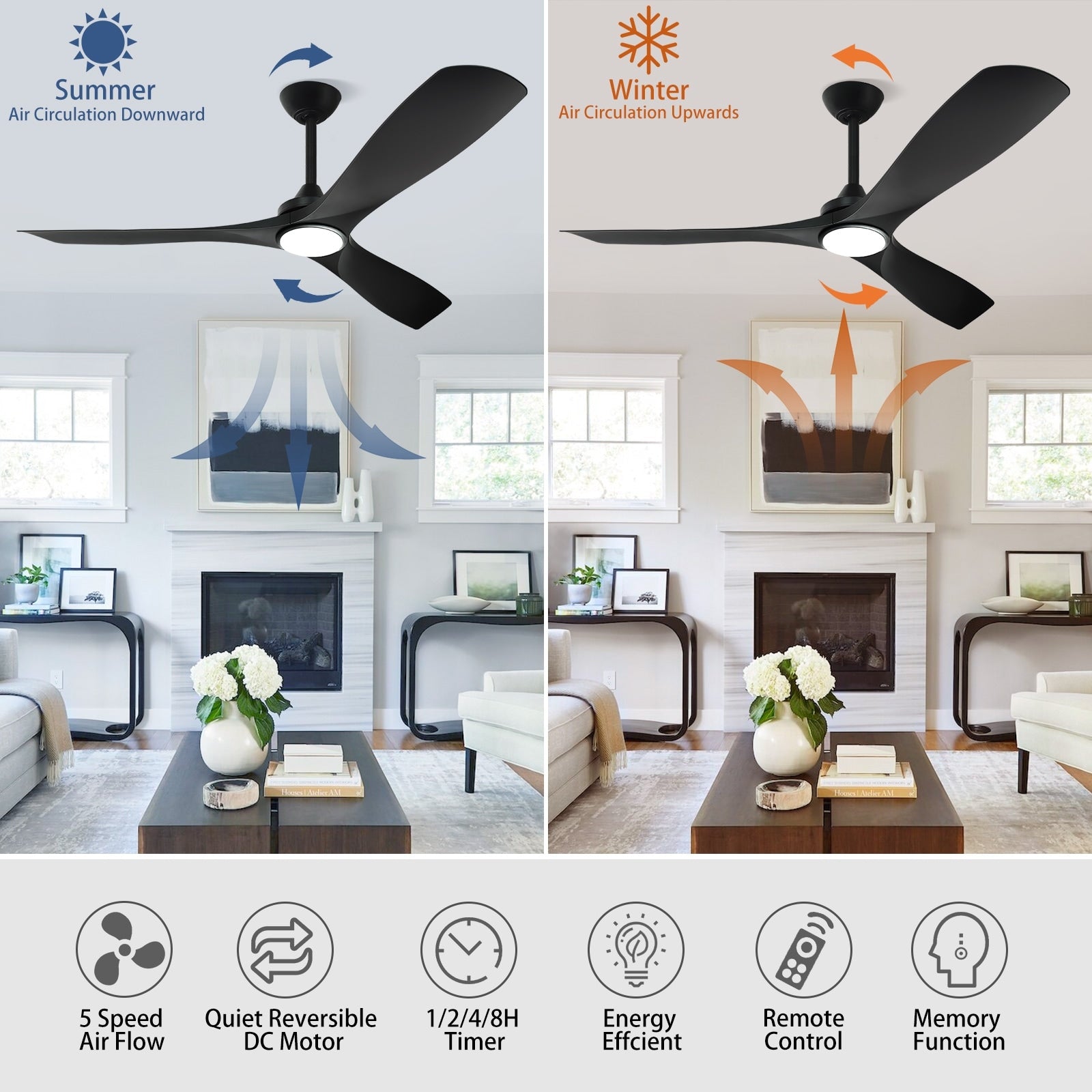 Ventilateur de plafond à distance avec lumières encastrées
