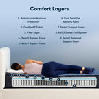Matelas extra ferme Serta Perfect Sleeper Oasis Sleep 12