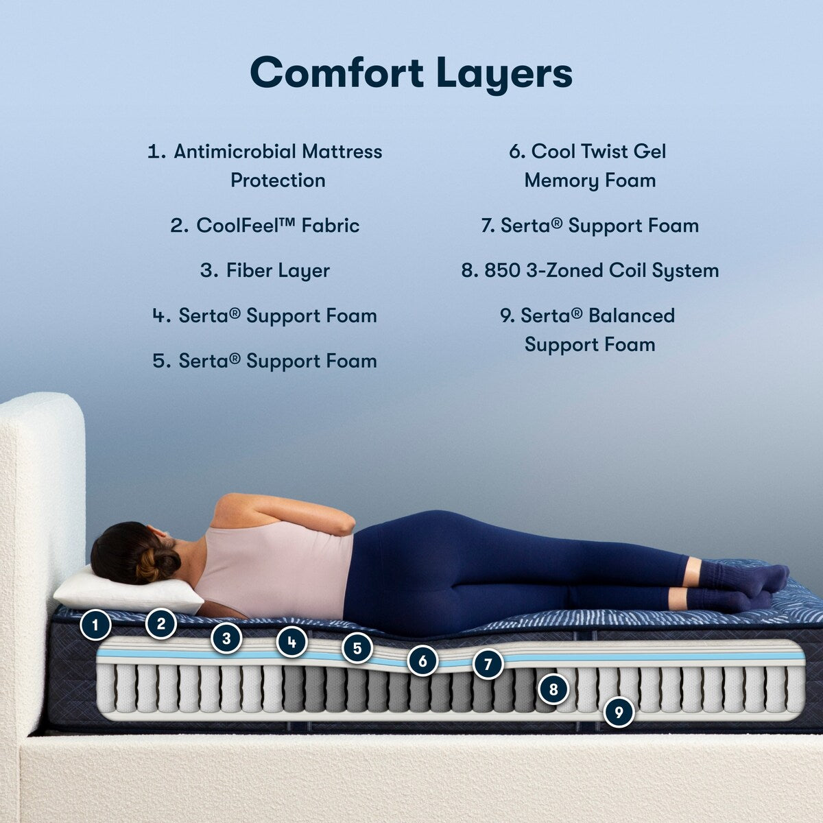 Matelas extra ferme Serta Perfect Sleeper Oasis Sleep 12