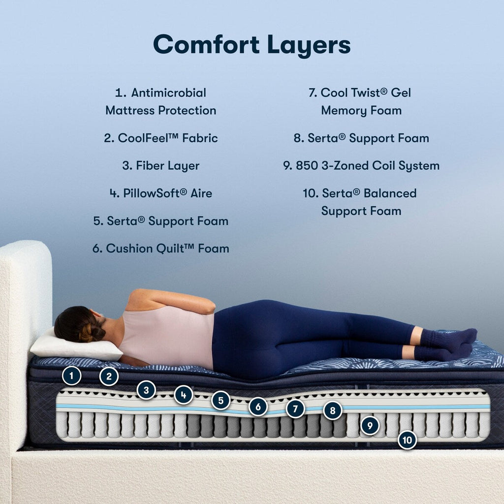 Matelas Serta Perfect Sleeper Oasis Sleep 14,5 ferme à plateau-coussin