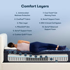 Matelas Serta Perfect Sleeper Oasis Sleep 14,5 ferme à plateau-coussin