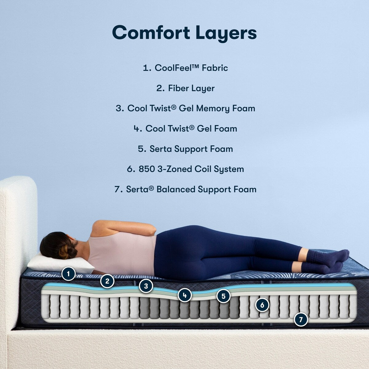 Matelas hybride ferme Serta Perfect Sleeper Pacific Peace 12