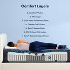 Matelas hybride ferme Serta Perfect Sleeper Radiant Rest 14