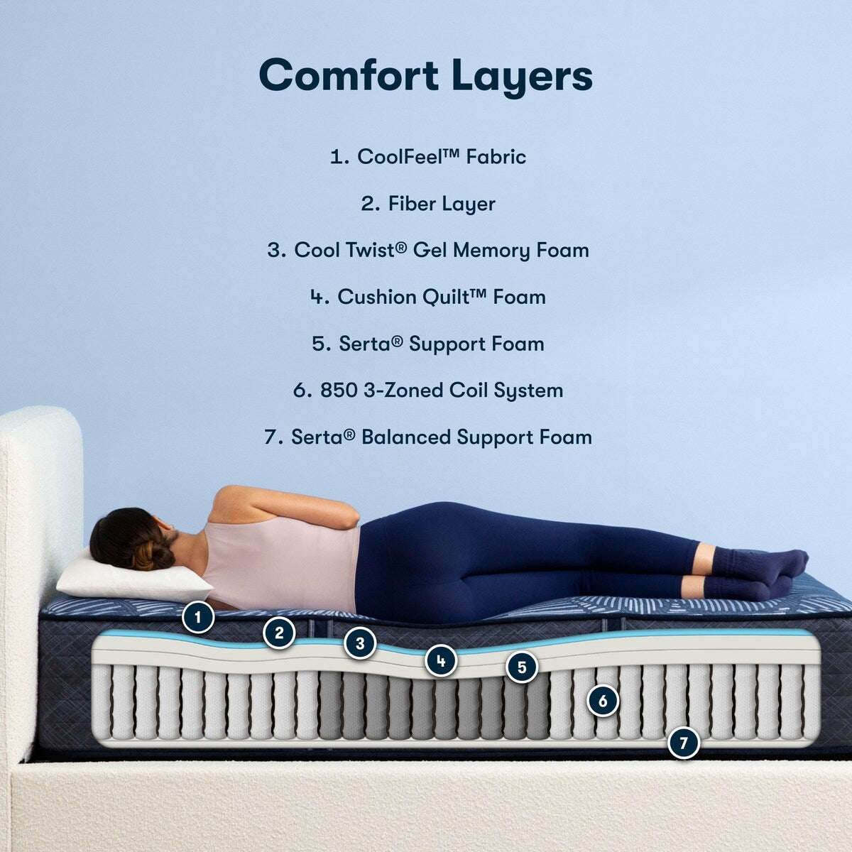 Matelas hybride ferme Serta Perfect Sleeper Radiant Rest 14
