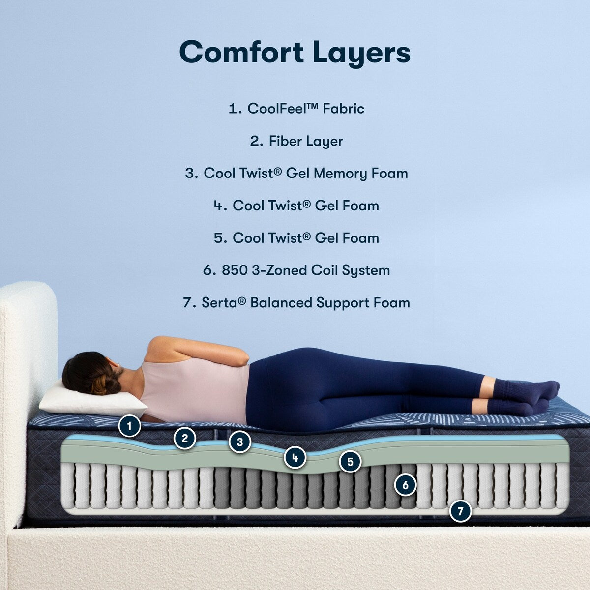 Matelas hybride moelleux Serta Perfect Sleeper Radiant Rest 14
